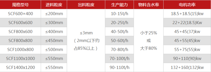 多少錢(qián)能購(gòu)買(mǎi)一臺(tái)煤矸石破碎機(jī)，型號(hào)選擇有哪些？